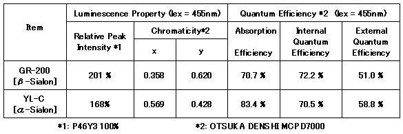 General properties of AIN (representative values) 